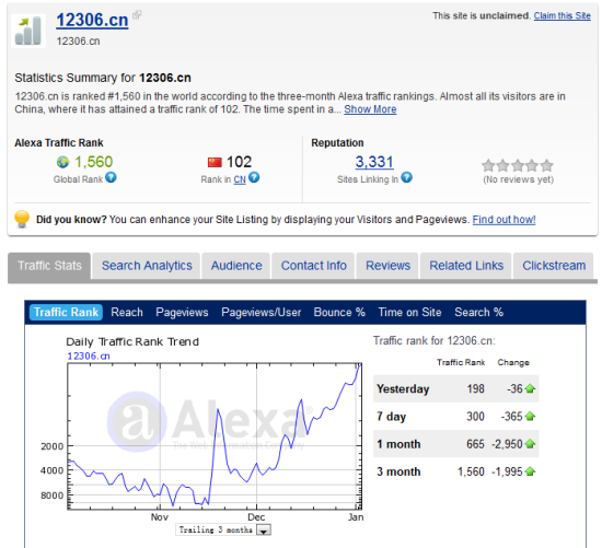 图为12306近三个月的Alexa排名增长情况