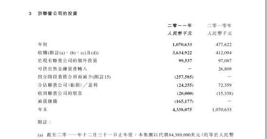 腾讯2011年股权投资浮亏