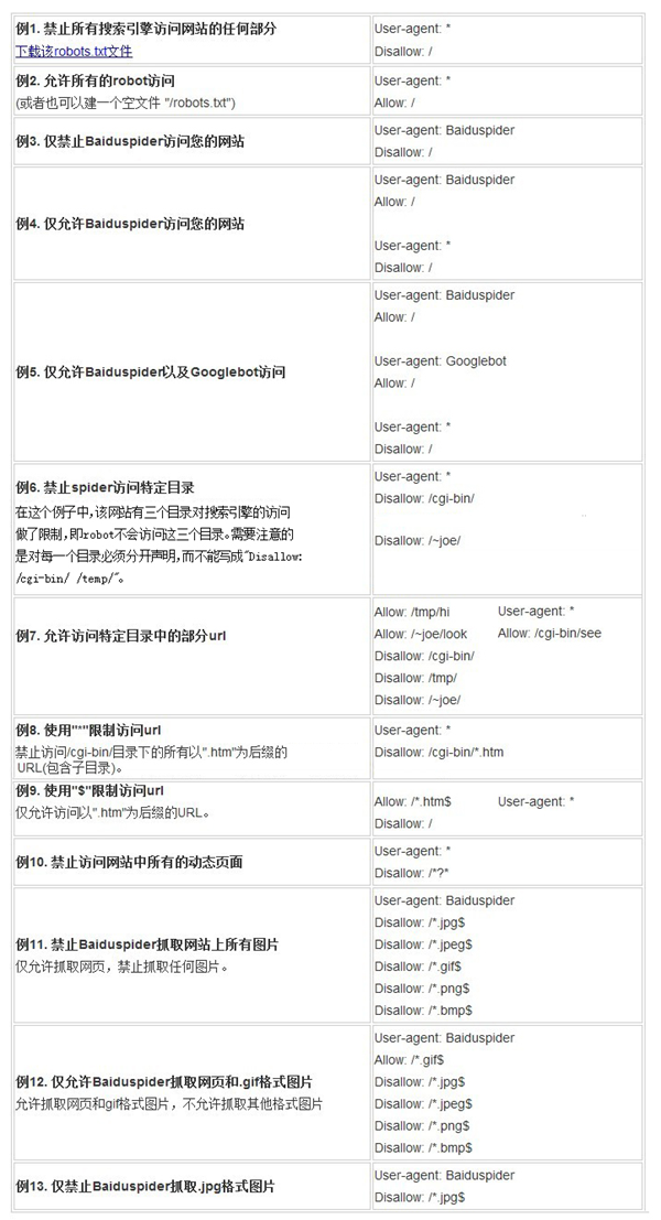 如何利用robots协议禁止收录网站某一篇文章地址